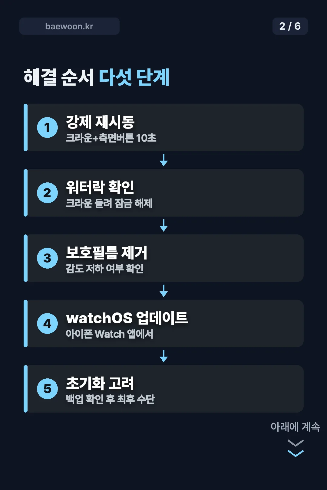 해결 순서 체크리스트
