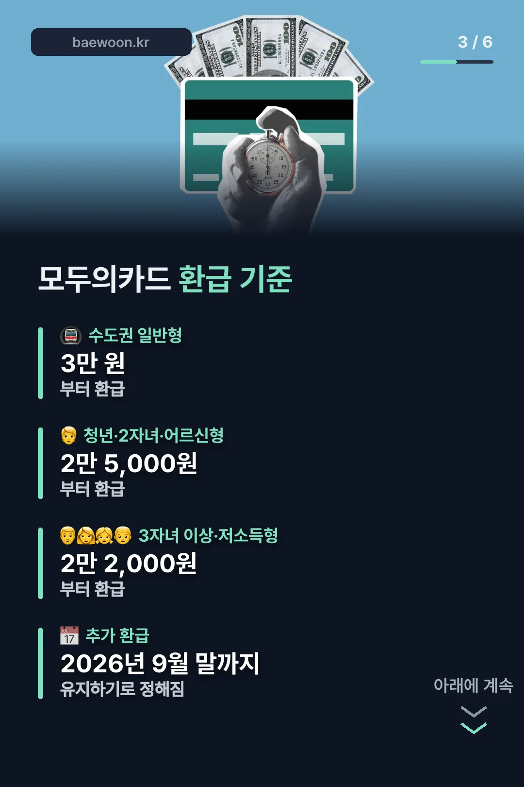 모두의카드 환급 기준