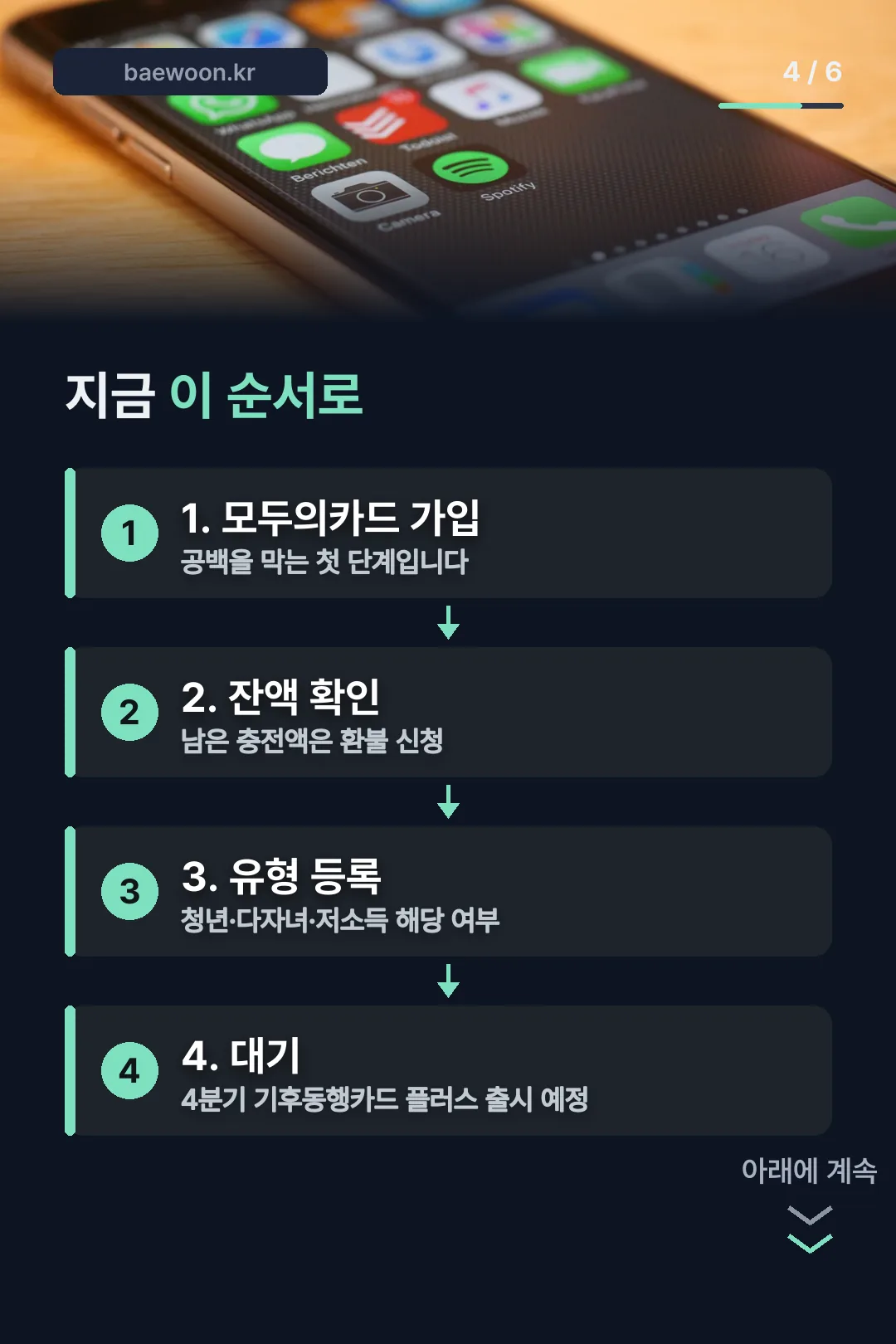 지금 할 일 순서