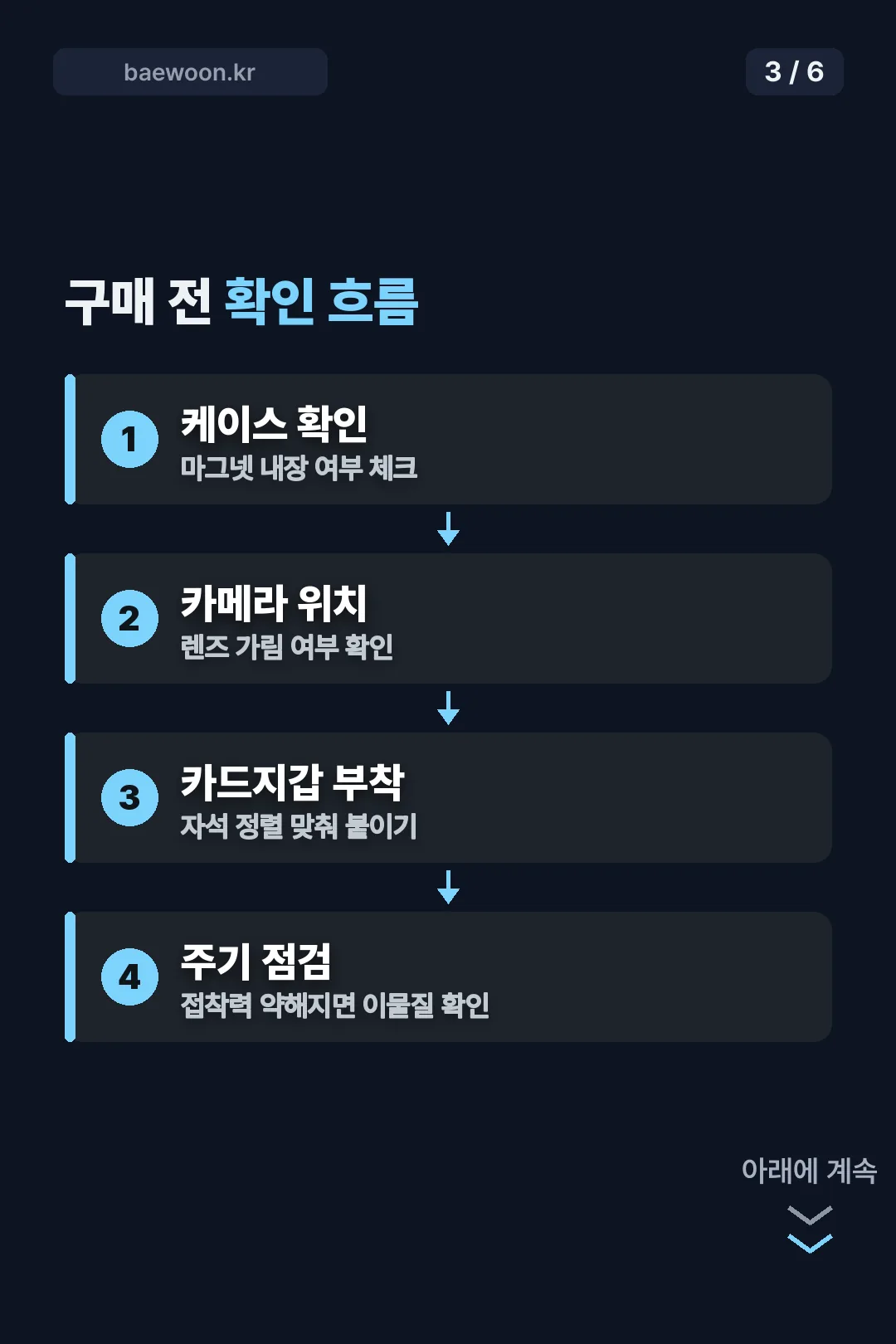 구매 전 확인 흐름