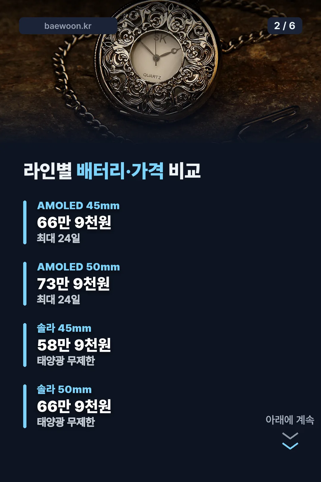 라인별 배터리·가격