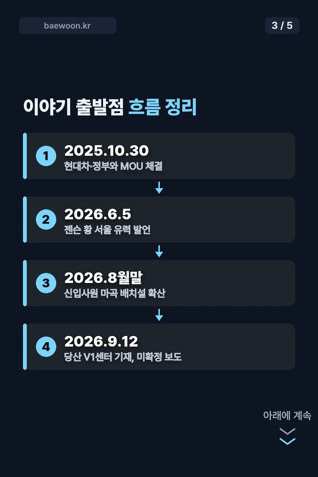 이야기 출발점 타임라인